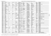 Braidwood General Cemetery Burial Plot List Page 1