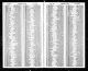 1972 Electoral Roll - Neville James McGrath, Joseph McGrath and Julie Irene